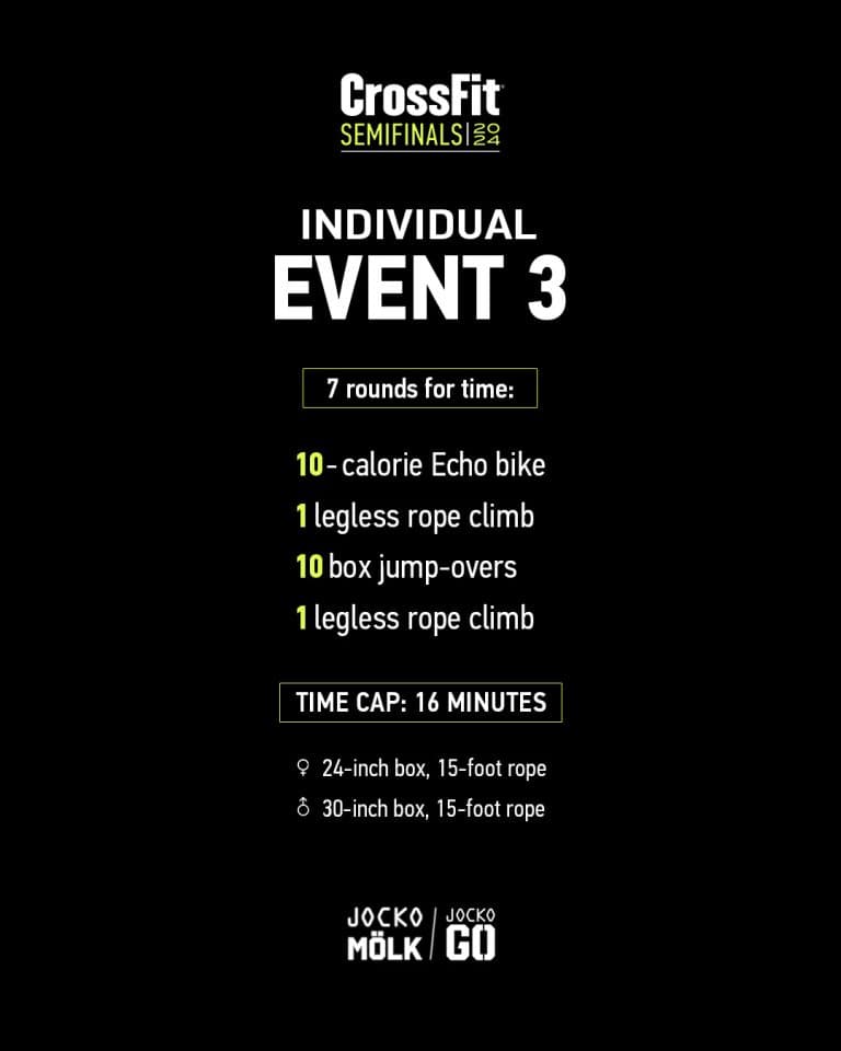 Practical beginner’s guide to starting CrossFit safely and consistently