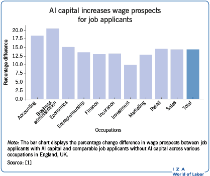 AI sparks layoffs and paradoxical warnings of a labor crunch