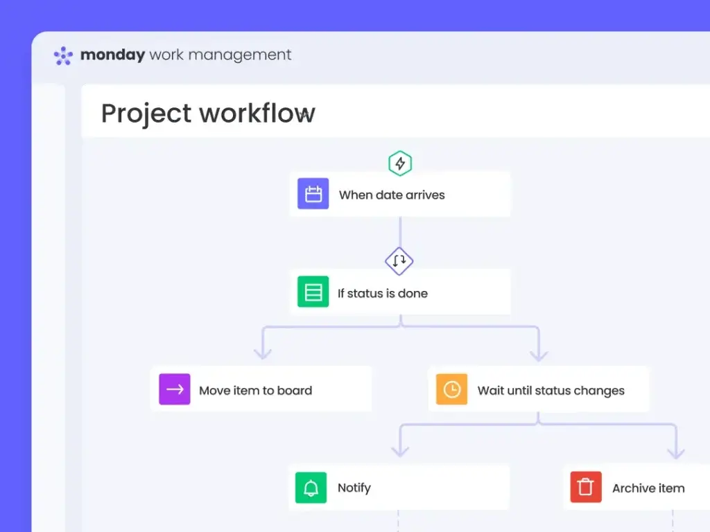 Monday.com workflow templates help teams standardize repeatable work fast