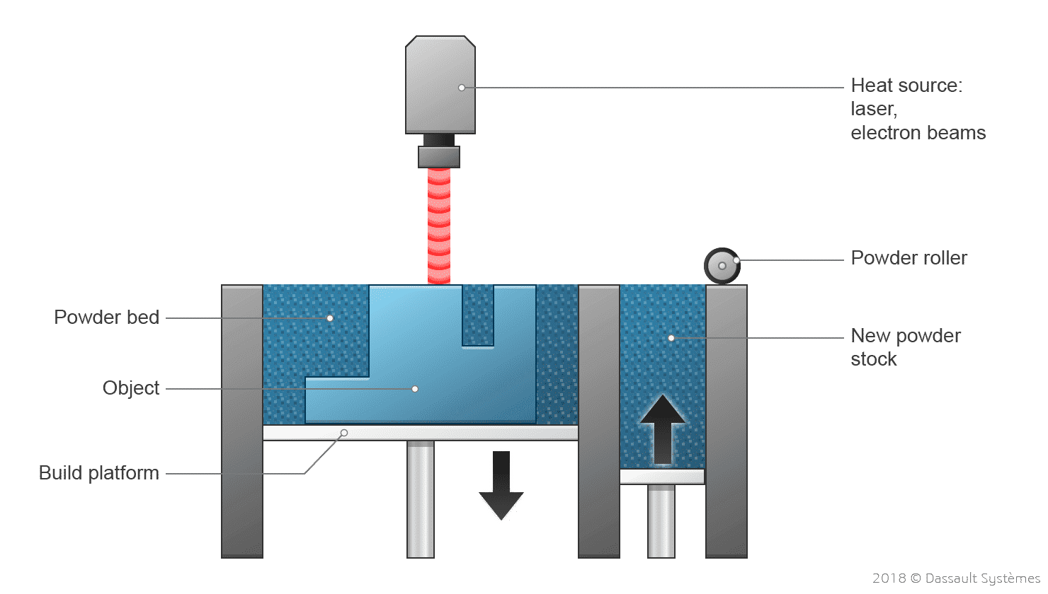 Toray unveils Toraypearl PA12 powder claiming 2.5x smoother, 2x tougher PBF parts