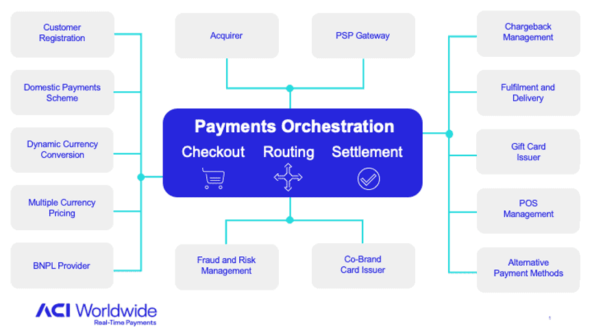 Weecover launches API-first payment orchestration for insurers