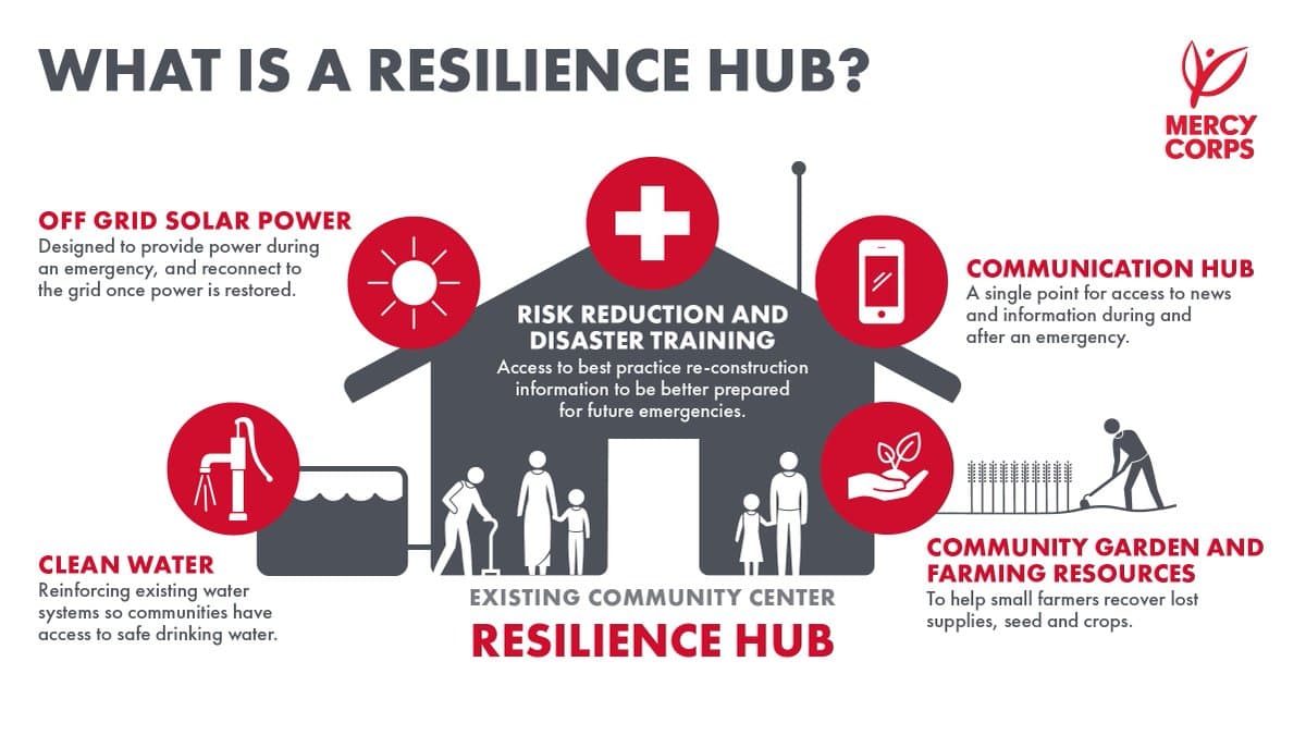 Prince George’s County launches resilience hub grants for neighborhoods