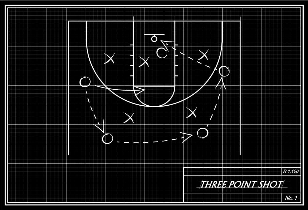 Measurable 6-Week Plan Boosts 3-Point and Late-Game Shooting for Hoosier Teams