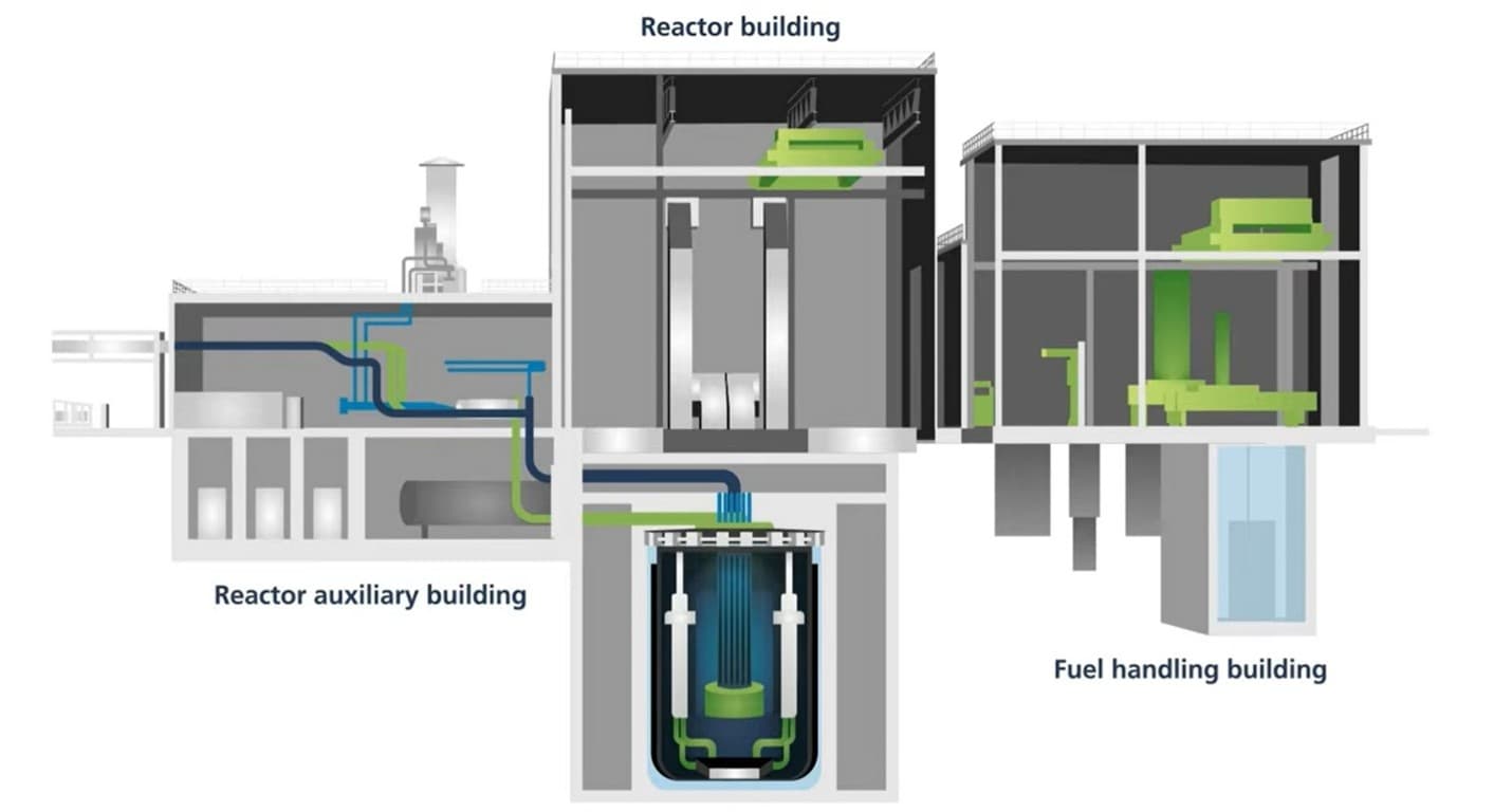 U.S. Nuclear Energy Project Tracker — April 2026 Update: NRC Progress, Hyperscaler Offtake, and Reactor Project Signals