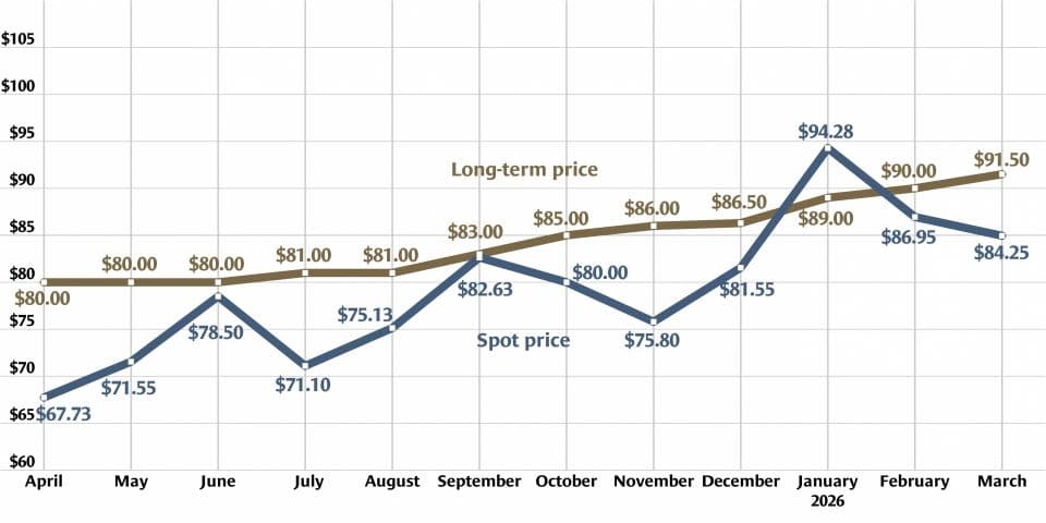 Uranium Prices Firm as AI and Nuclear Demand Drive Long-Term Outlook