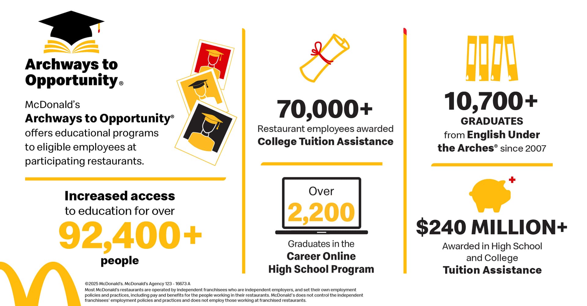 McDonald’s builds education benefits to map restaurant jobs to careers