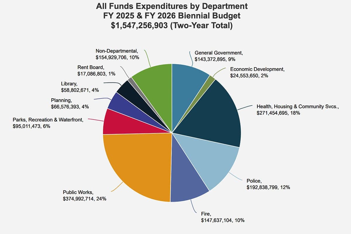 Berkeley police face staffing crisis as budget cuts loom
