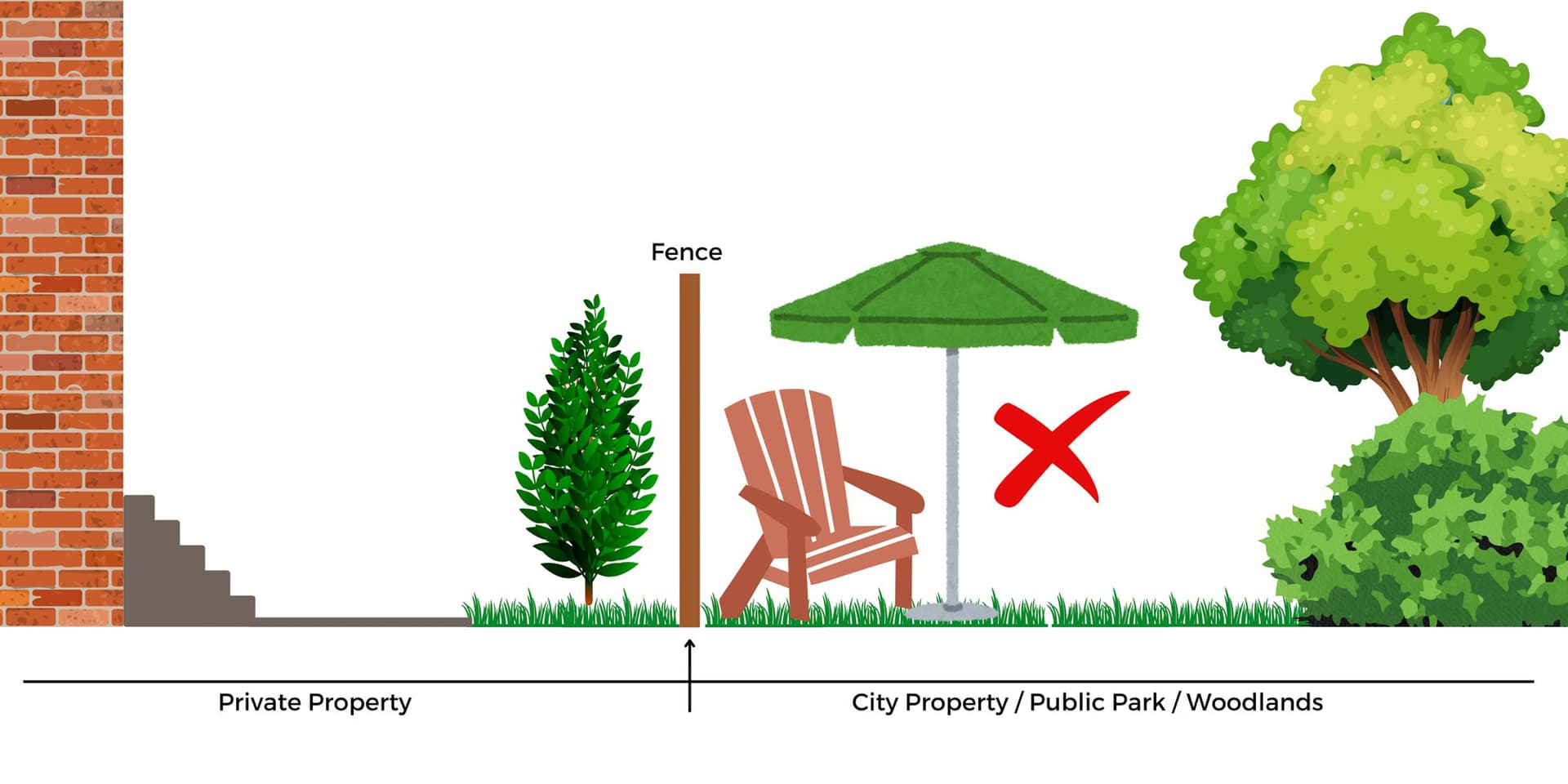 Park City Council to review property encroachment policy, Munchkin Road realignment