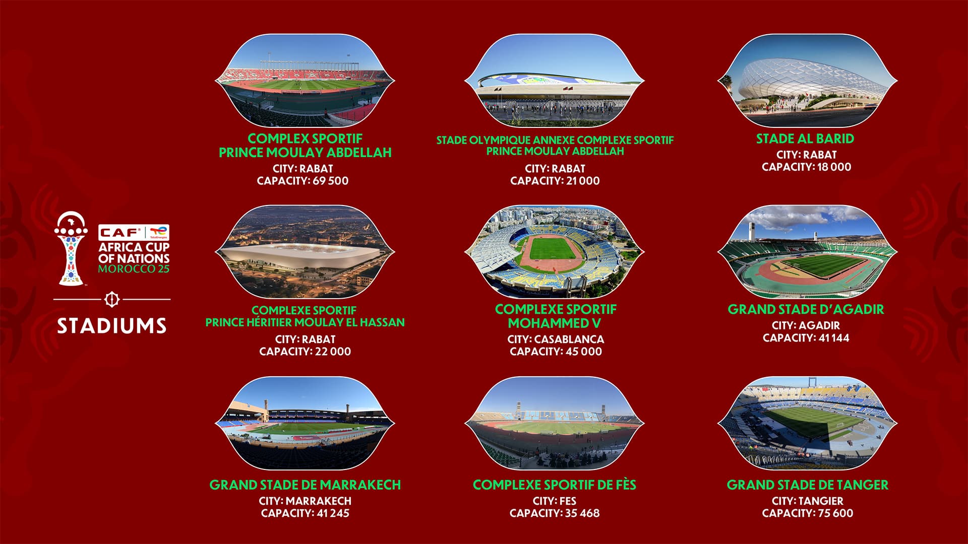 Senegal claim AFCON crown after chaotic Rabat final walk‑off