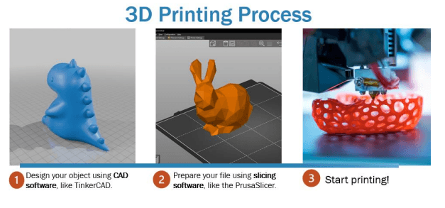 Cambridge Public Library Cancels January 26 3D Printing 101 Workshop
