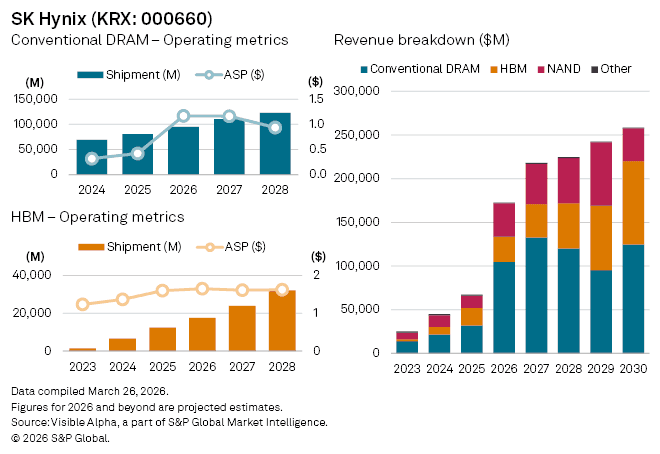 Big Tech Courts SK Hynix with Investments for AI Chip Supply