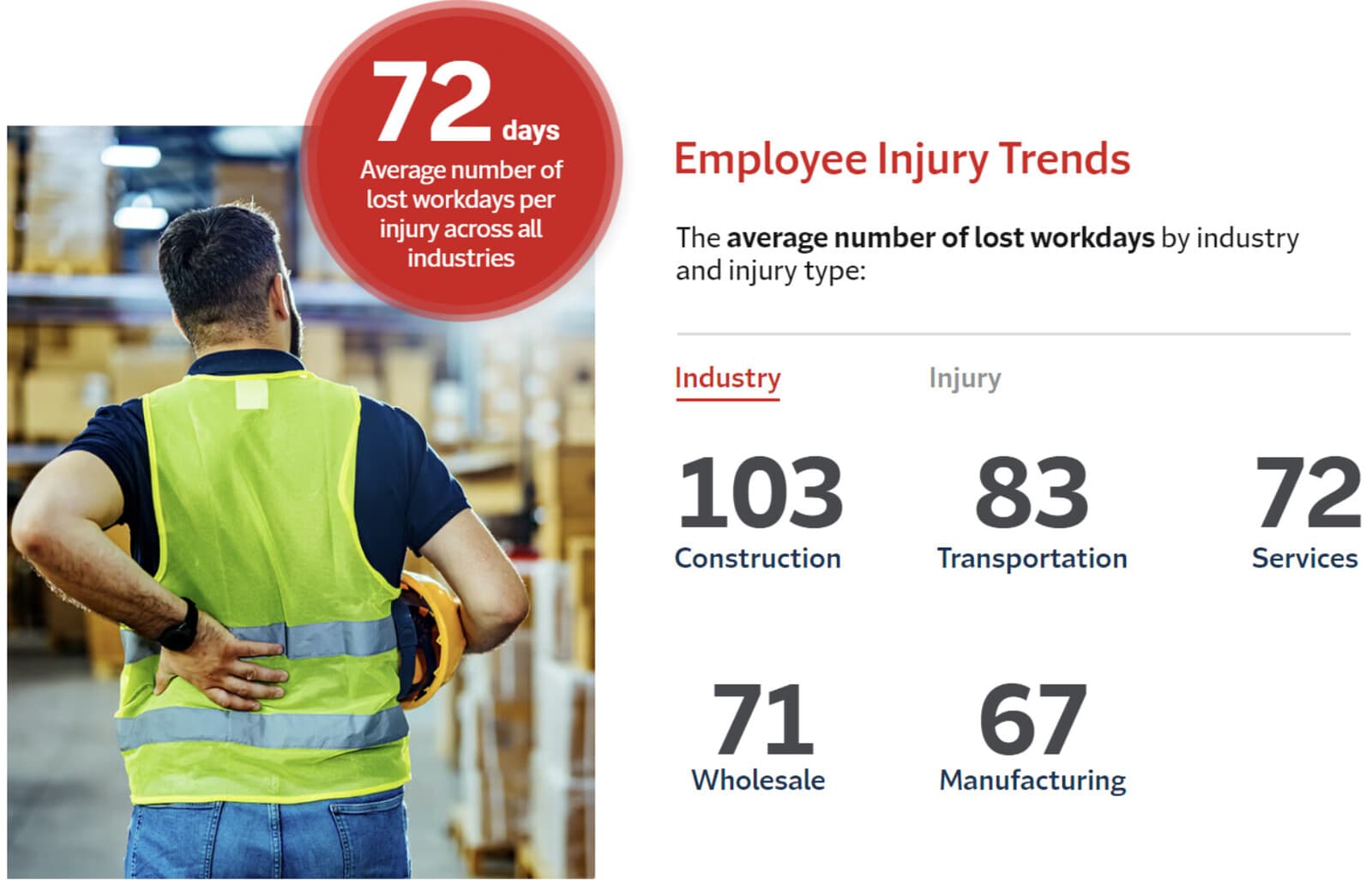 Walmart associates' step-by-step workers' compensation checklist after workplace injuries