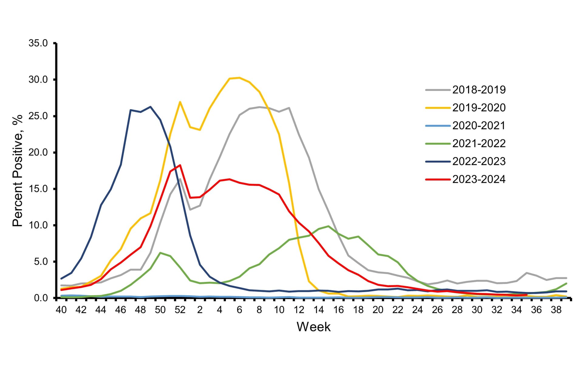Onvida Health Urges Yuma Residents To Take Flu Precautions