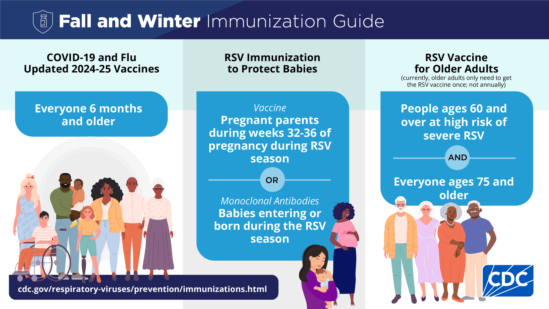 CDC Urges Updated COVID-19 and Flu Vaccines for Fall/Winter Season to Combat Evolving Viruses