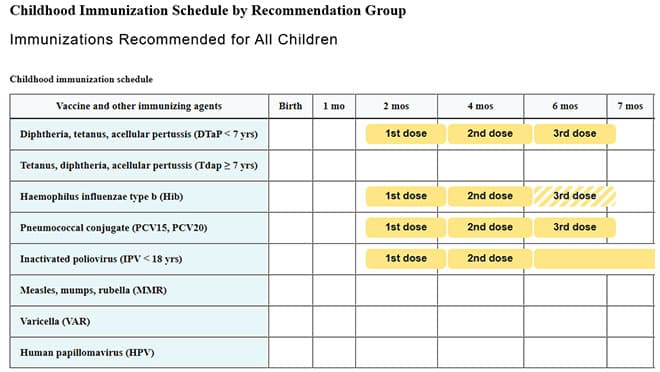 Kentucky Health Chief Urges Families To Consult Physicians On Vaccines