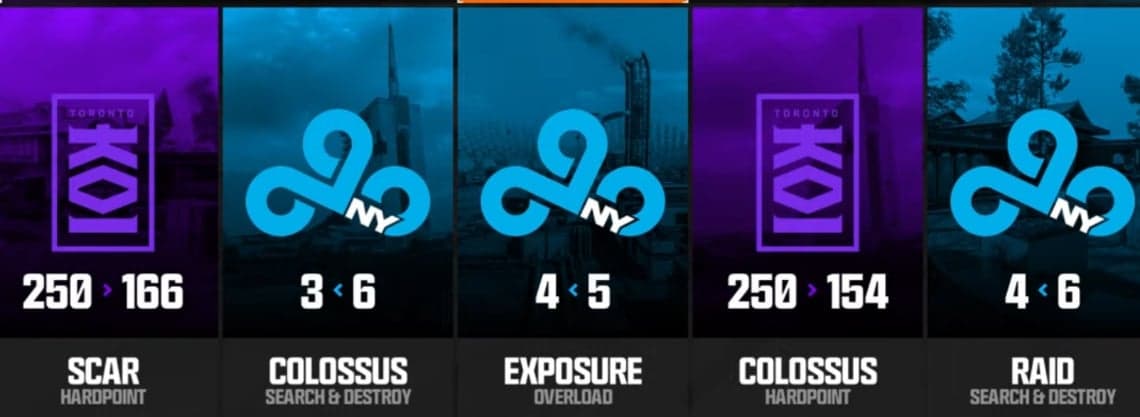 CDL Major II Qualifiers Week 5 Opens With Tight Series and Decisive Results