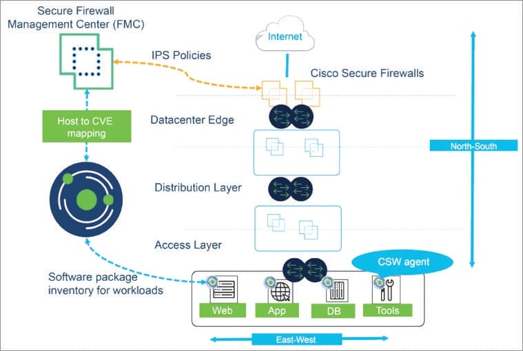 Cisco issues emergency patches for two root‑level Secure FMC flaws