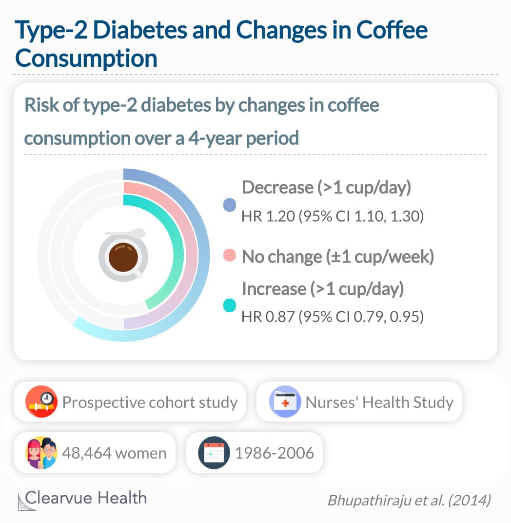 Daily Coffee and Tea Linked to Lower Diabetes, Heart Disease, and Stroke Risk