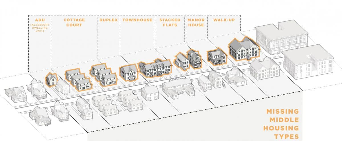 Prince George's County study targets missing middle housing options