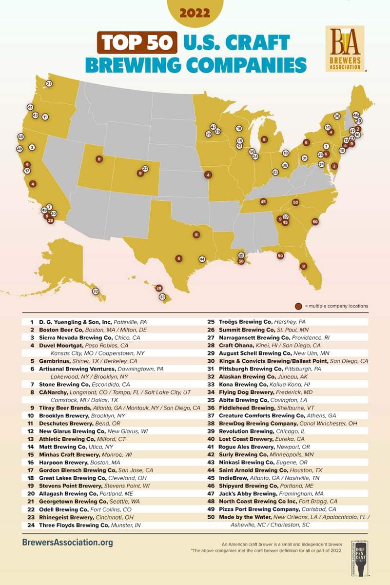 U.S. Breweries Slow Expansion, Optimize Events and Sourcing to Weather Economic Uncertainty