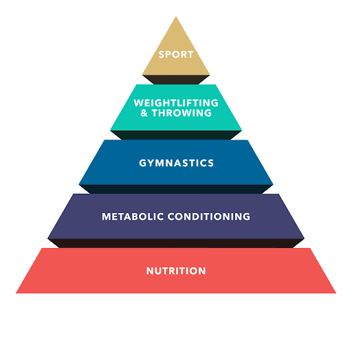 Six-Week CrossFit Nutrition Primer Prioritizes Protein, Sleep, and Whole Foods