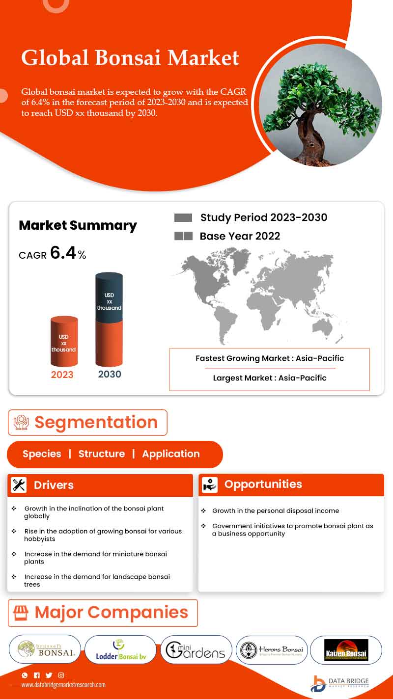 Recent industry reports project accelerating growth for global bonsai market