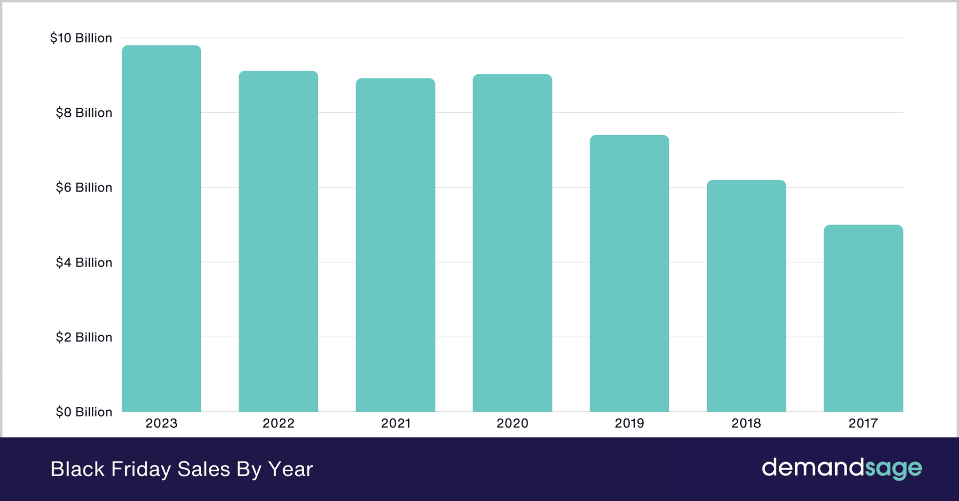 Black Friday Sales Rise 4.1 Percent, Signaling Consumer Resilience