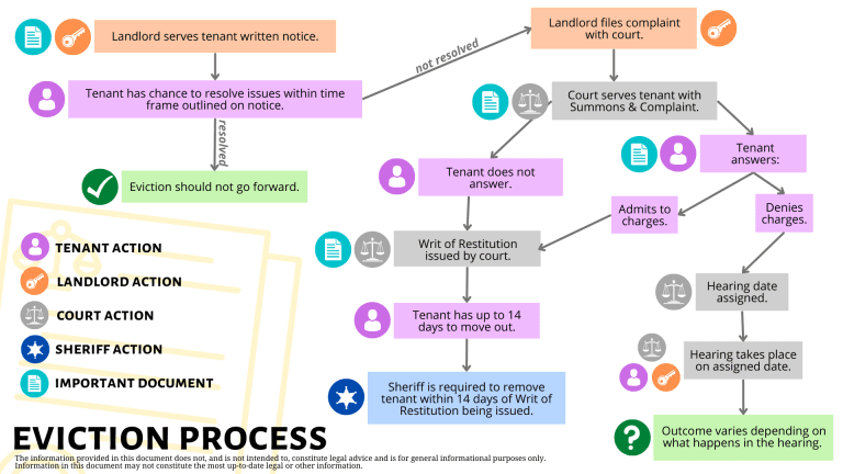 Douglas County highlights new free eviction expungement law