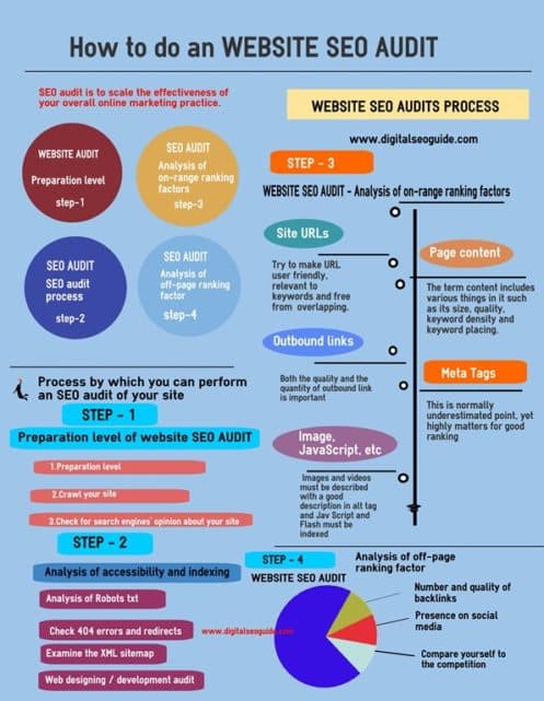 HubSpot's Website Audit Guide Gives Agencies a Repeatable SEO Framework