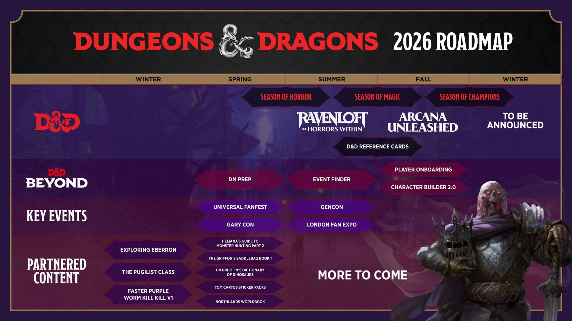 Wizards of the Coast unveils 2026 Seasons roadmap with Ravenloft, Arcana Unleashed