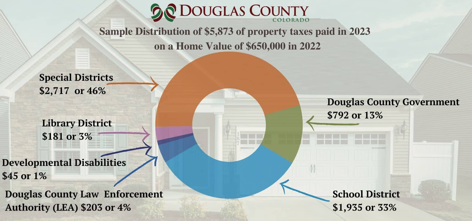 Douglas County Property Taxes: How to Pay, Search Parcels, and Get Help