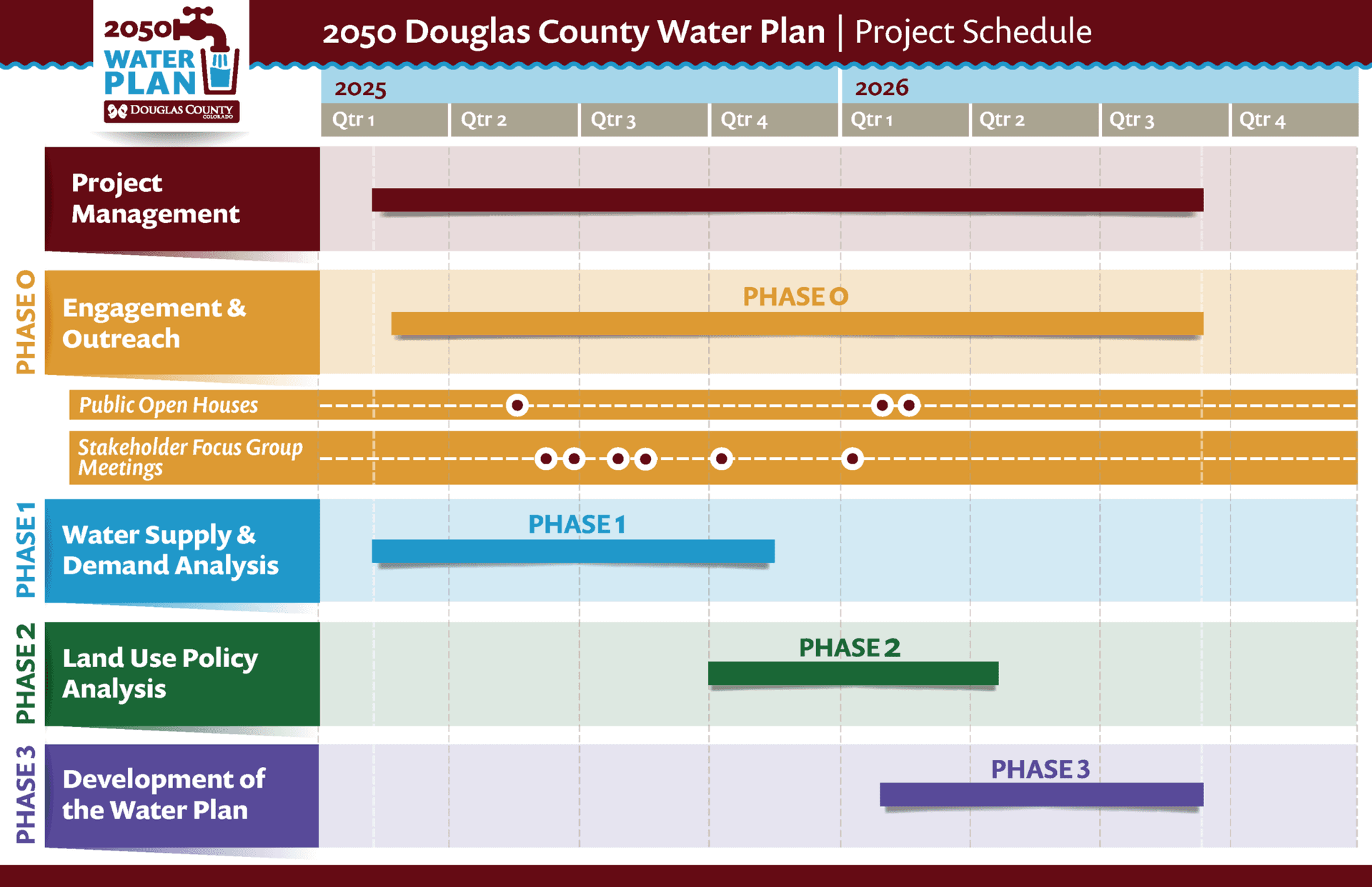Douglas County Water Commission Partners With Providers to Plan Sustainable Future