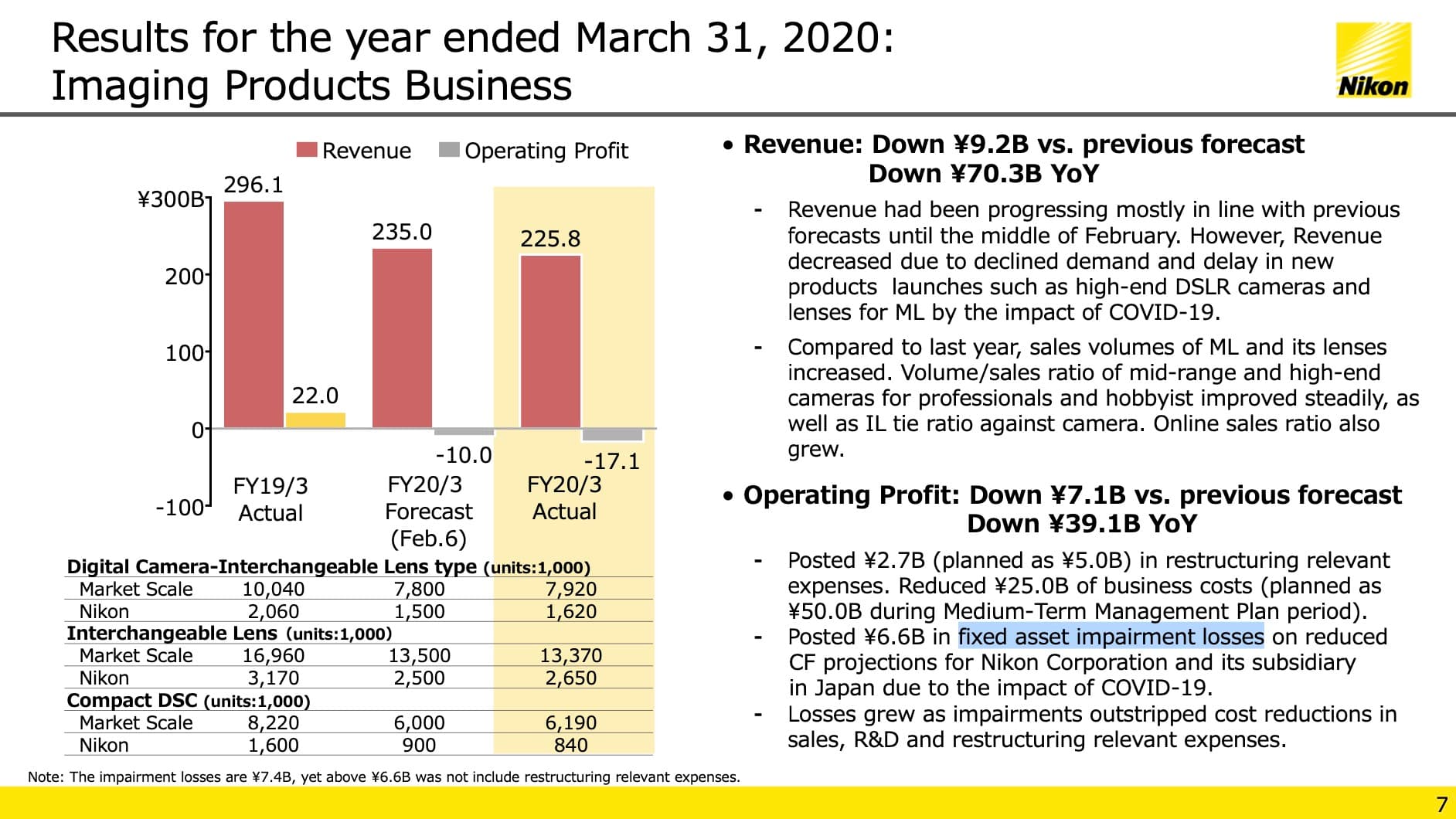 Nikon Takes ¥90.6 Billion Impairment on SLM Solutions, Resets Metal AM Outlook