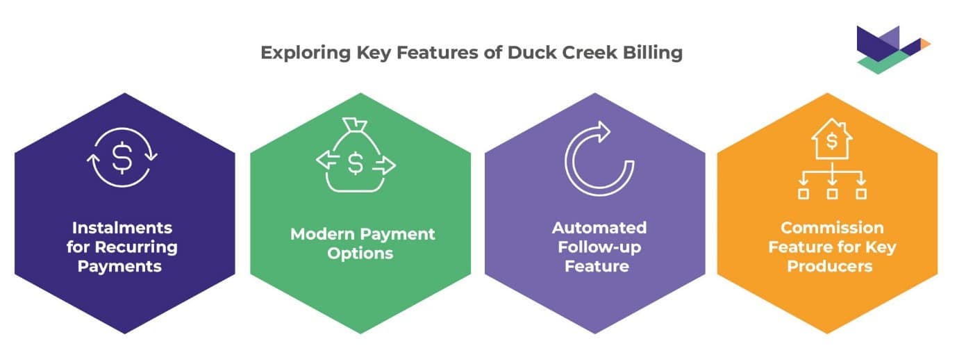 Top Duck Creek OnDemand alternatives in 2026