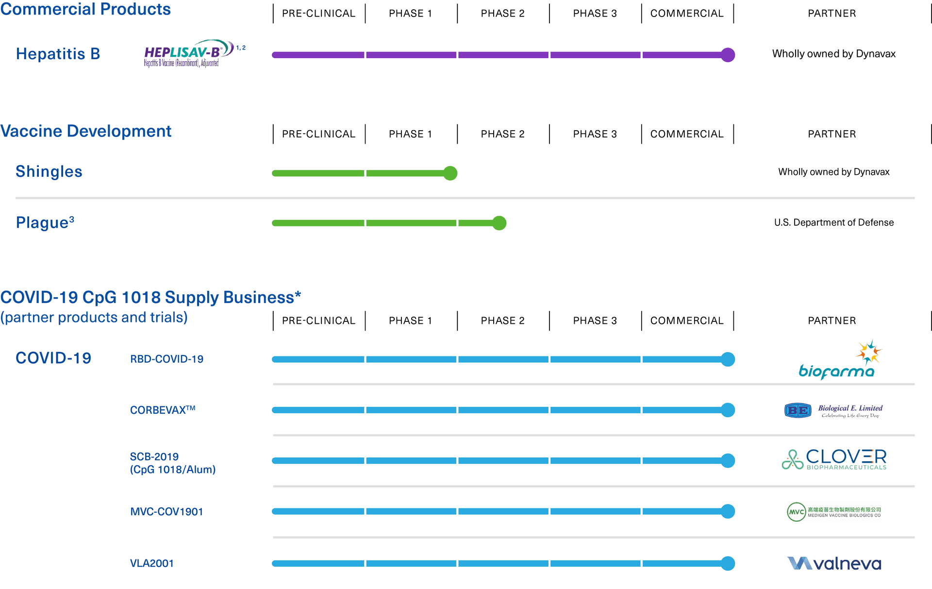 Sanofi buys Dynavax for $2.2 billion, expands vaccines pipeline