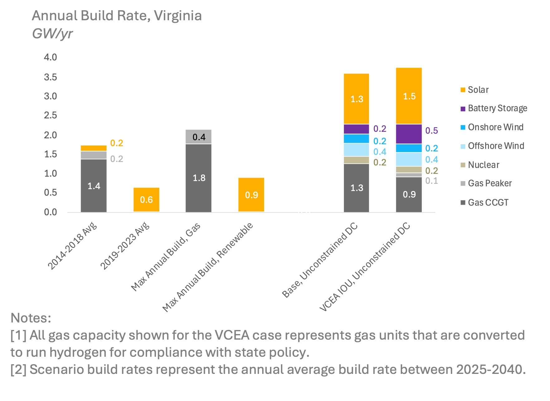 County Forum Examined Rising Power Costs, Data Center Strain on Grid