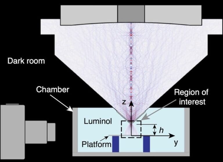 Proximal Sound Printing achieves 10× resolution and 4× lower power for PDMS