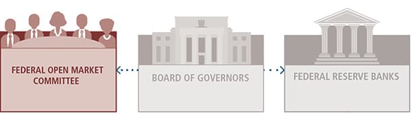 Federal Reserve Minutes Reveal Strategic Insights Amid Economic Uncertainty