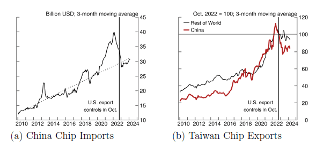 Bipartisan Bill Bars CHIPS Recipients From Buying Chinese Equipment