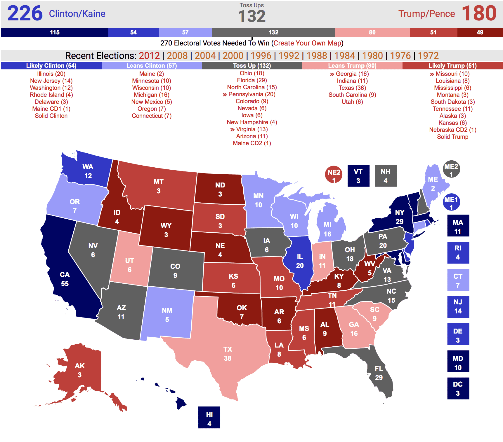 RealClearPolling Shows Tightening 2025 Race, Shifting Battlegrounds and International Repercussions