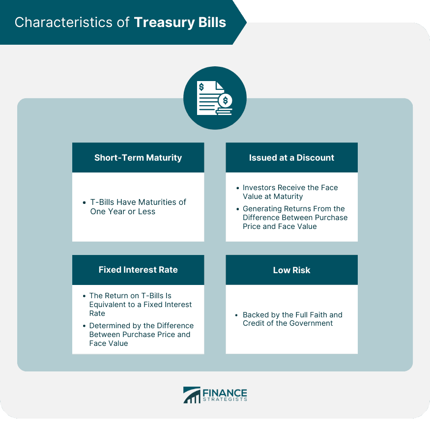 Treasury Shifts Toward T-Bills as Coupon Issuance Pulls Back