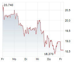 Gerresheimer Flags Shortfall in Revenue Recognition, Probes 2024 Bill‑and‑Hold Deals