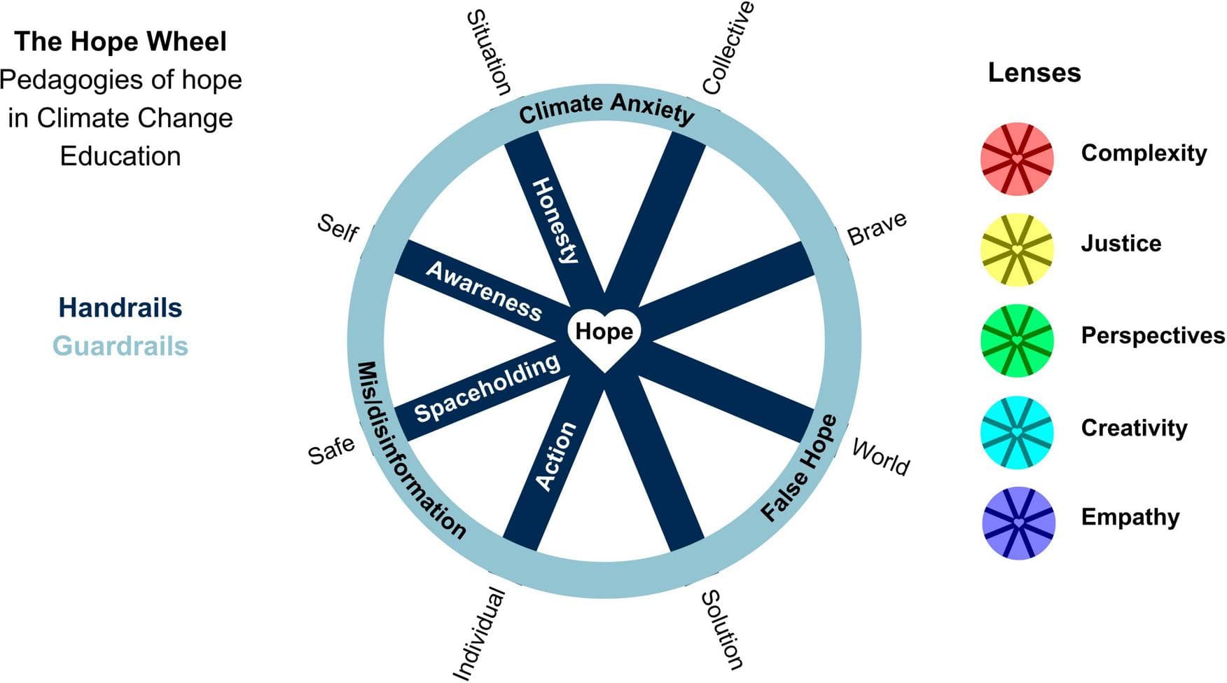 Baylor Kicks Off Resilient Hope Series with Climate Anxiety Mindfulness Session