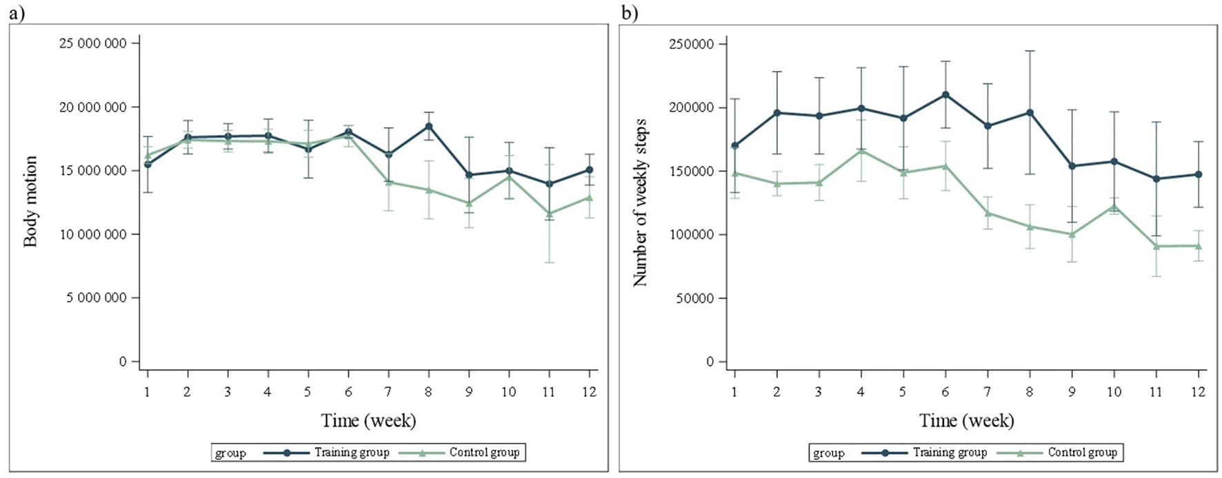 New study finds structured endurance training changes puppies’ heart rate and blood‑lactate responses — no short‑term harm observed