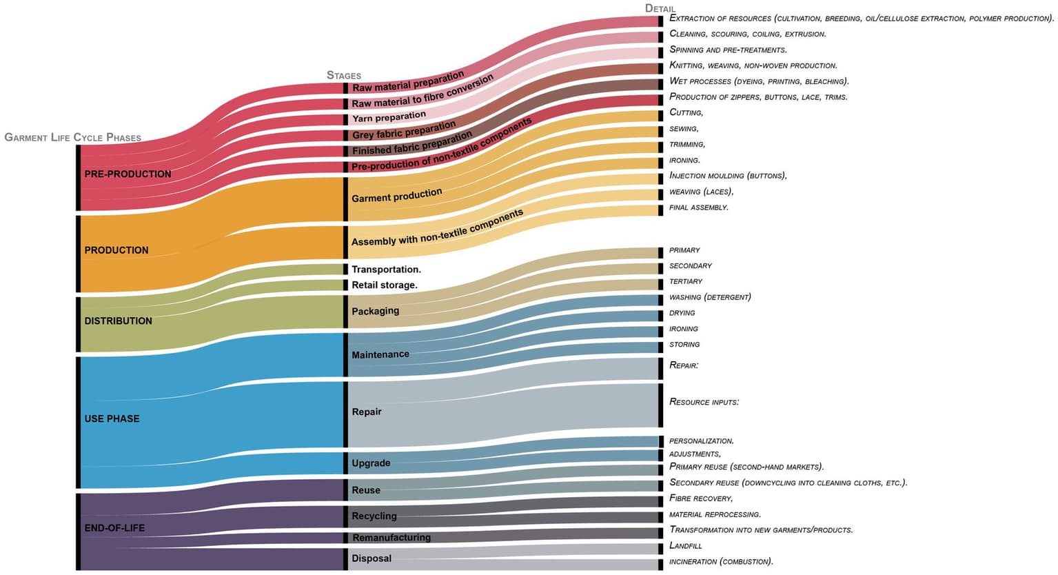 Politecnico di Milano Researchers Propose Ecodesign Material Selection Tool for Circular Fashion