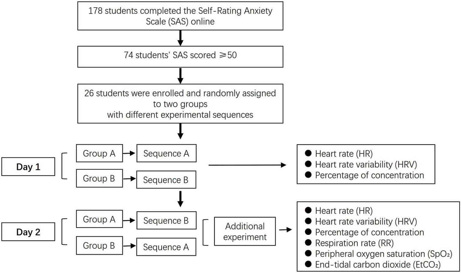 Liuzijue breathing may deepen relaxation in anxious university students