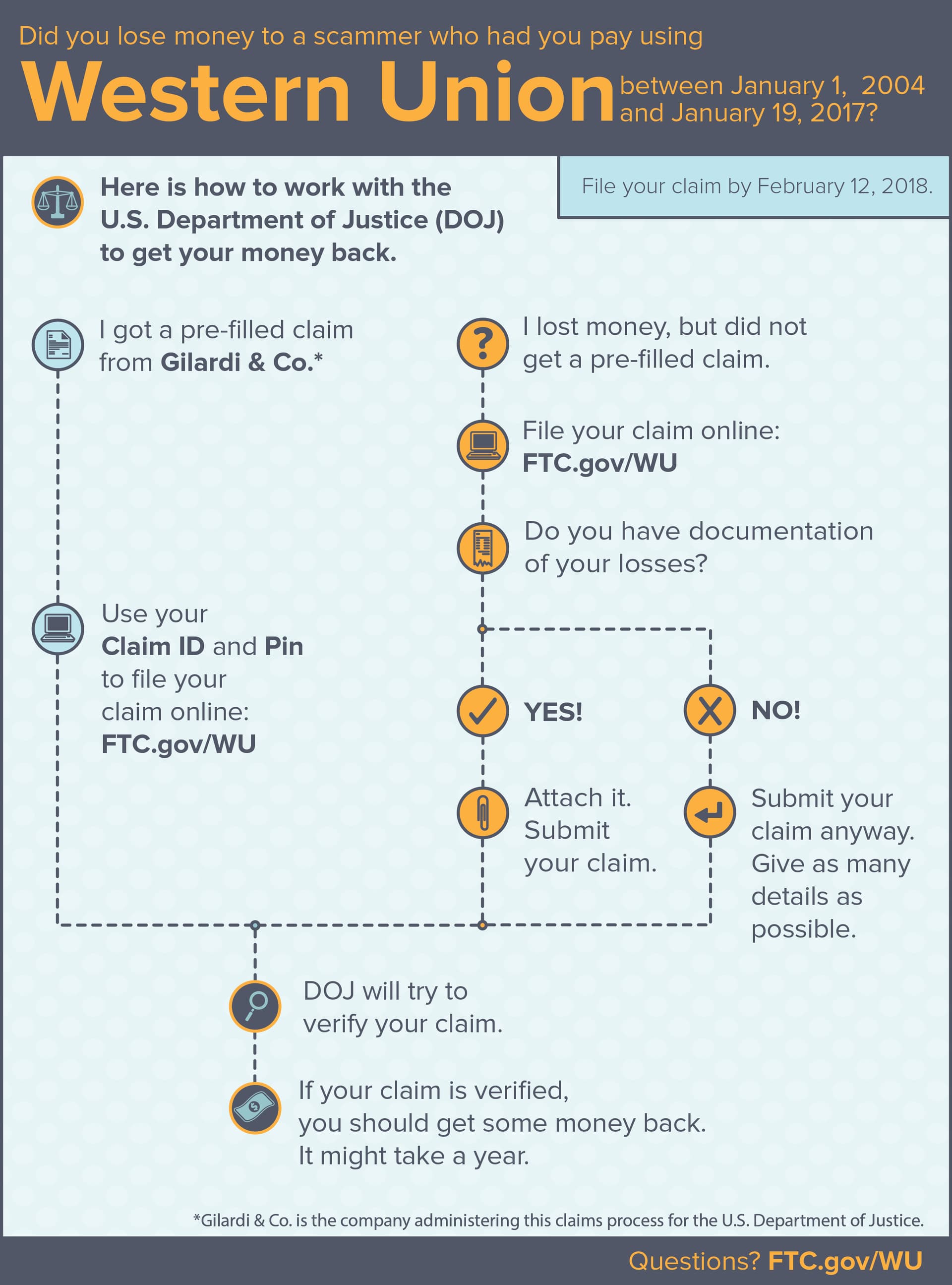 FTC warns wire transfers through Western Union are hard to reverse