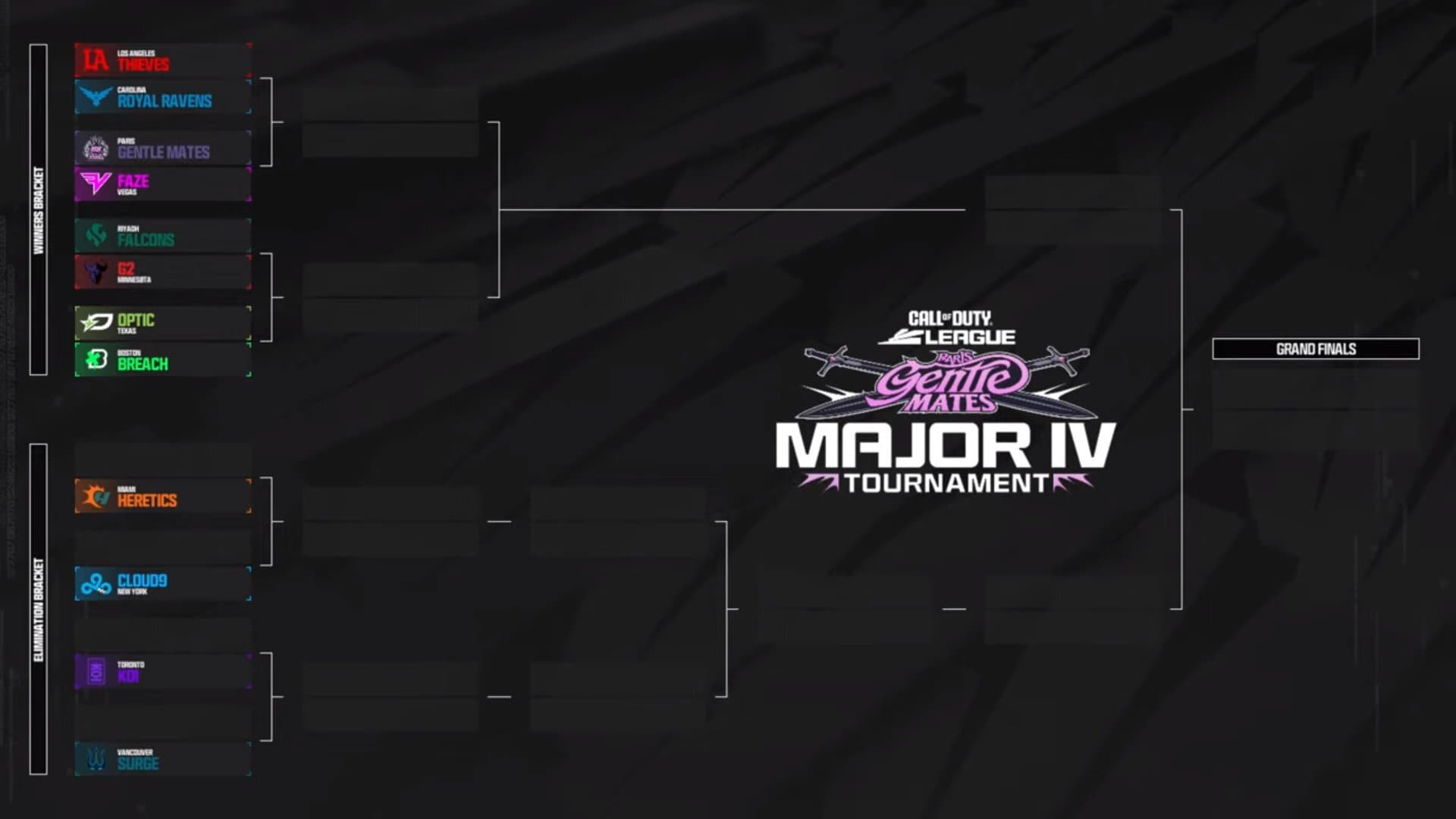 Call of Duty League’s final qualifier week decides playoff field