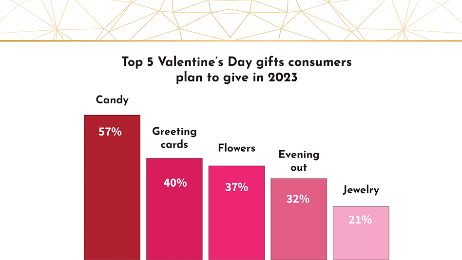Last-minute Valentine’s Day gifts that still feel thoughtful and special