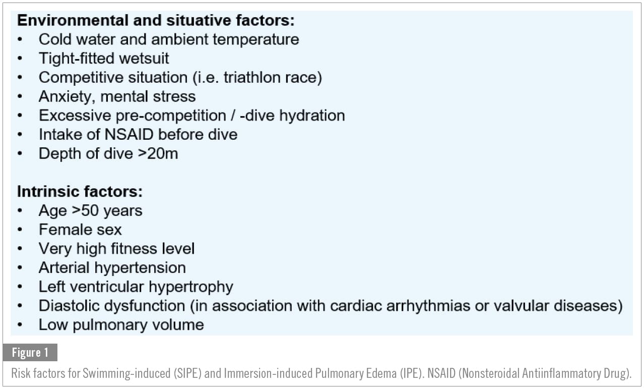 Asthma, Limited Experience Raise Cold Water Pulmonary Edema Risk, Study Finds